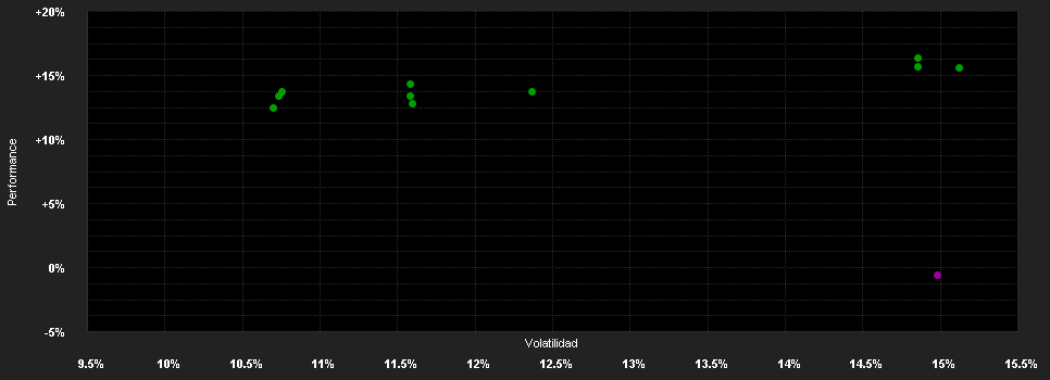 Chart for Fidelity Funds - Indonesia Fund Y-ACC-USD