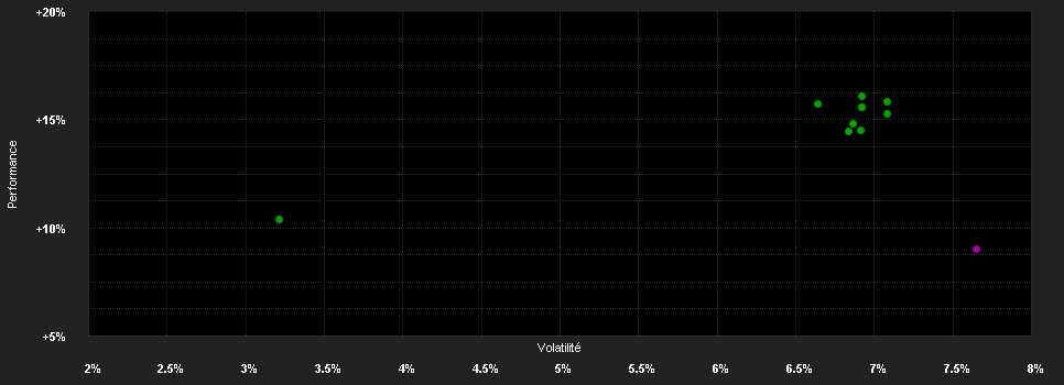 Chart for Temp.EM B.Fd.W USD