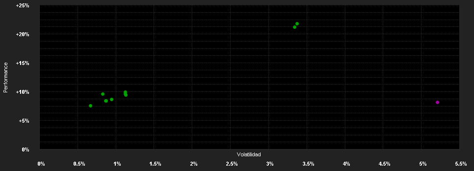 Chart for Wellington Global Credit ESG Fund USD DL AccH