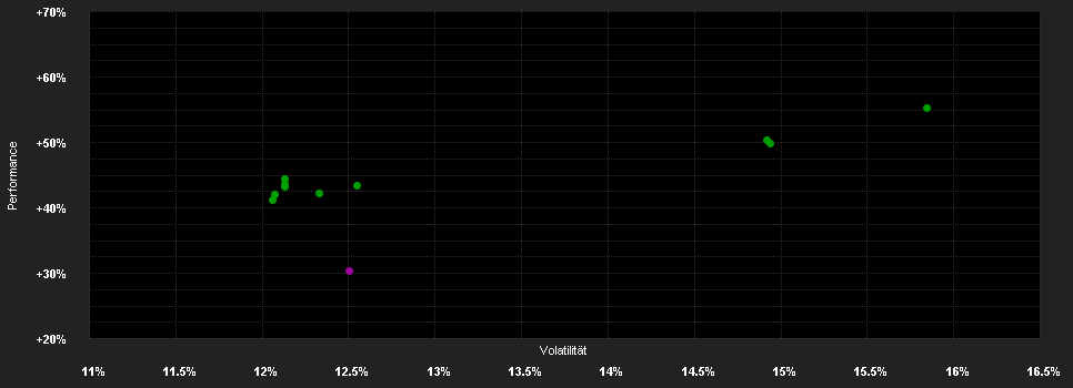 Chart for JPMorgan Funds - India Fund - JPM India X (acc) - USD