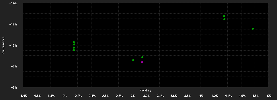 Chart for ERSTE BOND EURO CORPORATE EUR R01 (VTA)