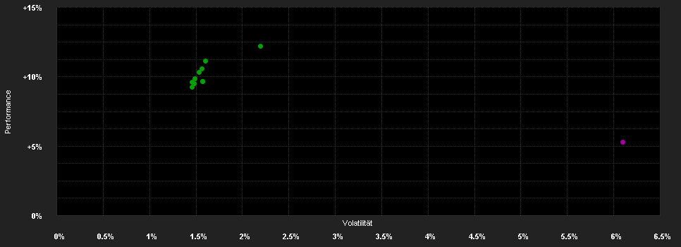 Chart for FINLABO INVESTMENTS SICAV DYNAMIC EQUITY Class P EUR