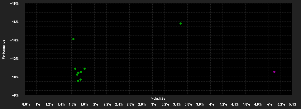 Chart for JPMorgan Funds - US Aggregate Bond Fund A (dist) - USD