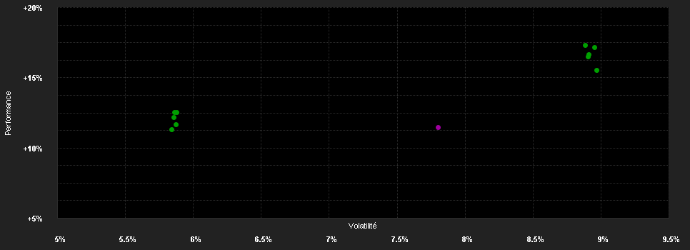 Chart for Capital Gr.Am.Bal.Fd.(LUX)ZL SGD