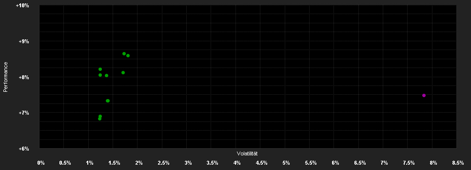 Chart for Goldman Sachs Alternative Beta - P Cap EUR (hedged i)