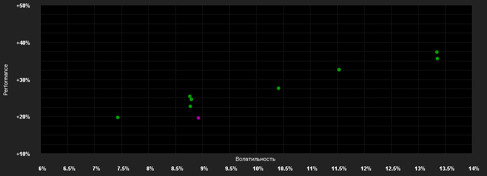 Chart for ERSTE RESPONSIBLE STOCK DIVIDEND EUR D02