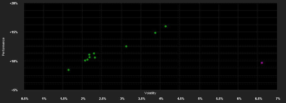 Chart for Quantex Multi Asset Fund Klasse EUR I