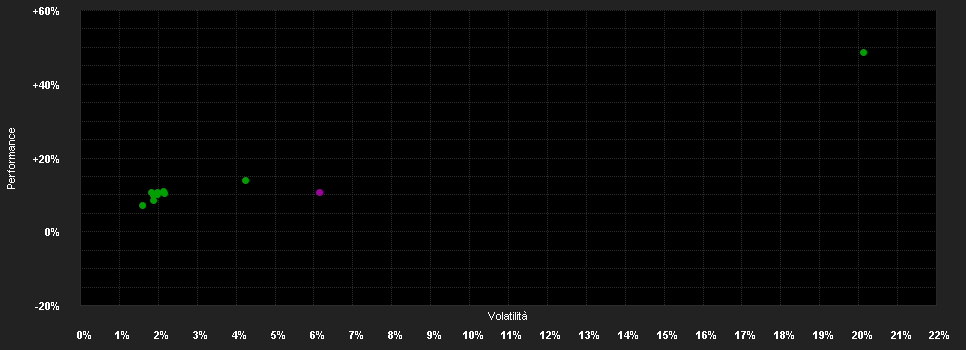 Chart for JPMorgan Investment Funds - Global Income Fund A (acc) - USD (hedged)