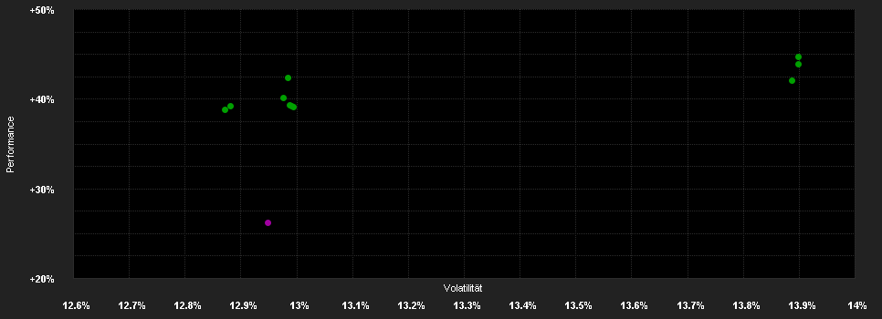 Chart for ABN AMRO Funds Aristotle US Equities X1 USD Capitalisation