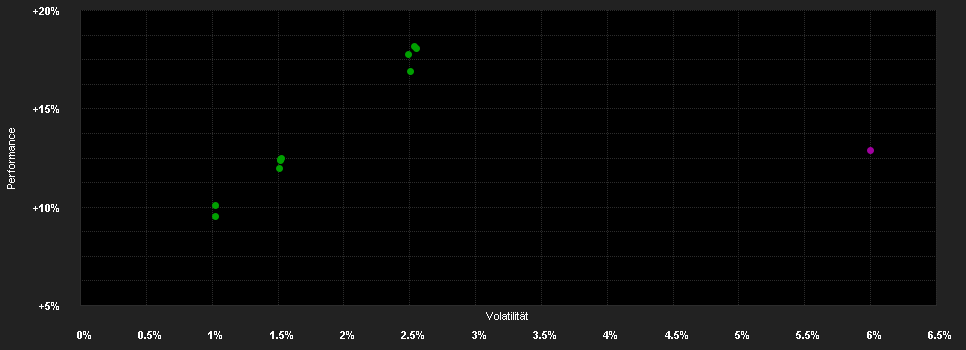 Chart for AMUNDI FUNDS EMERGING MARKETS SHORT TERM BOND - G2 EUR