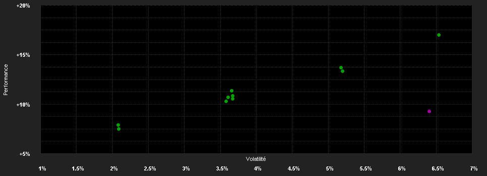 Chart for JPMorgan Investment Funds - Global Income Fund C (div) - USD (hedged)