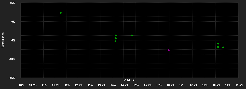 Chart for AB SICAV I All China Eq.Pf.I USD