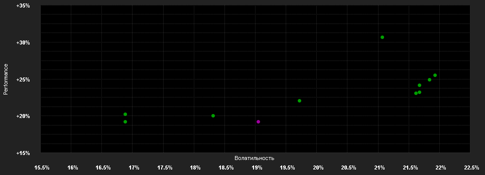 Chart for Nomura Funds Ireland plc - Nomura Japan Strategic Value Fund Class A USD Hedged