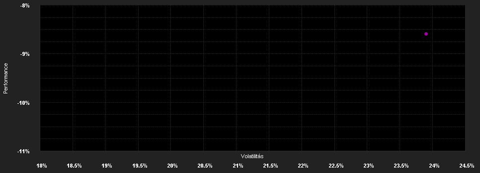 Chart for Hereford Funds-Bin Yuan Healthcare Fd.L1