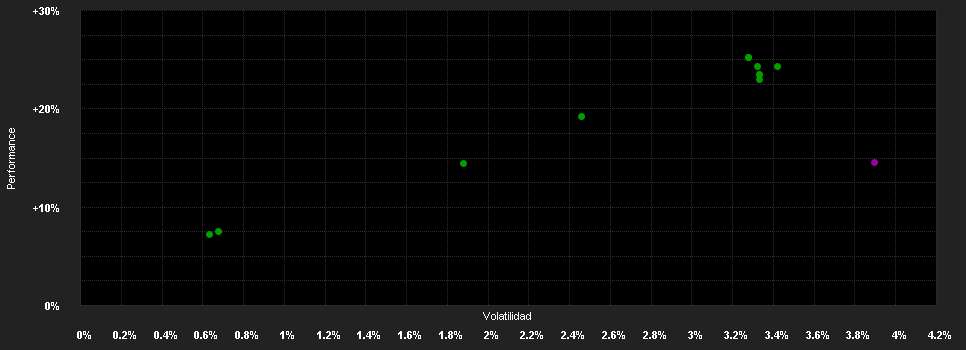 Chart for JPMorgan Investment Funds - Global High Yield Bond Fund C (dist) - USD