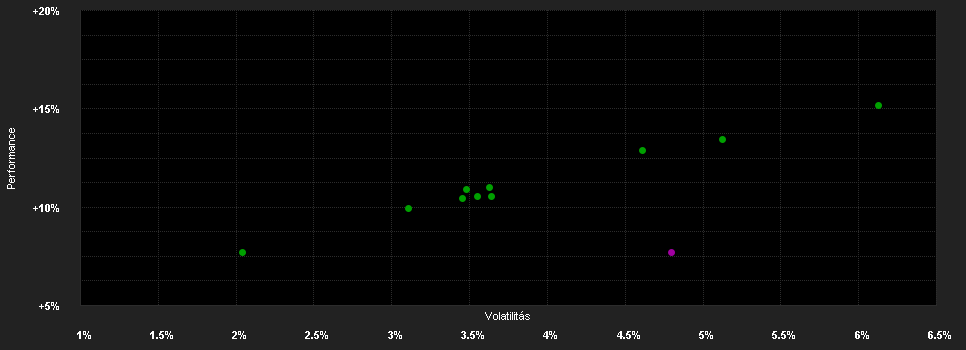 Chart for Schroder International Selection Fund Global Multi-Asset Income C Distribution EUR Hedged QV