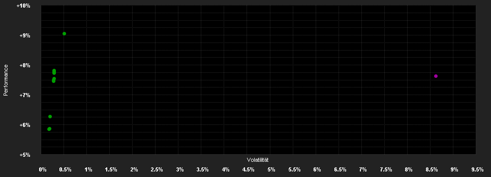 Chart for Temp.Gl.Total Ret.Fd.A HKD