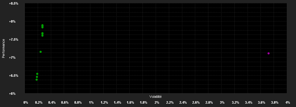 Chart for KEPLER Ethik Rentenfonds T1 T