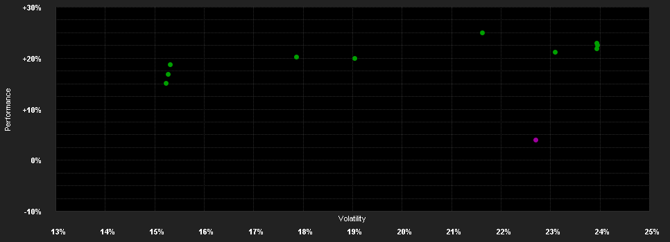 Chart for GAM Multistock - Japan Equity JPY A