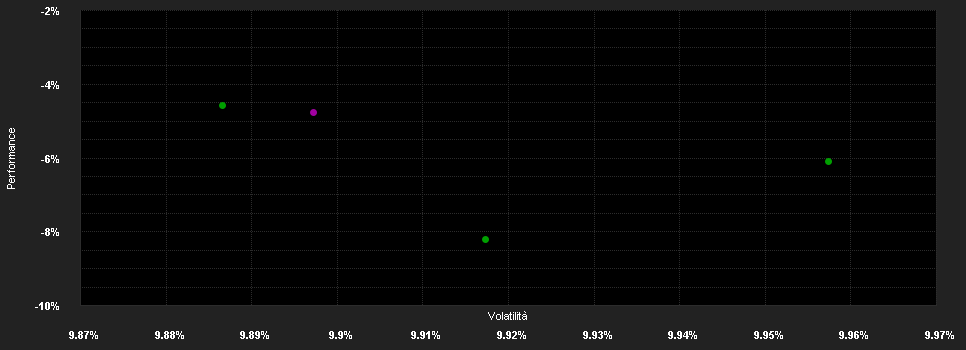 Chart for WisdomTree Enhanced Commod.U.E.GBP Acc H