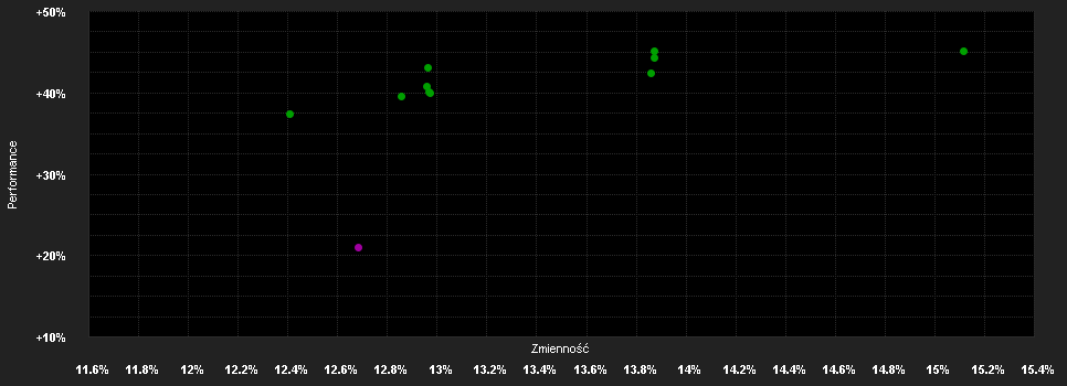 Chart for BGF US Flexible Equity Fund Hedged E2 EUR