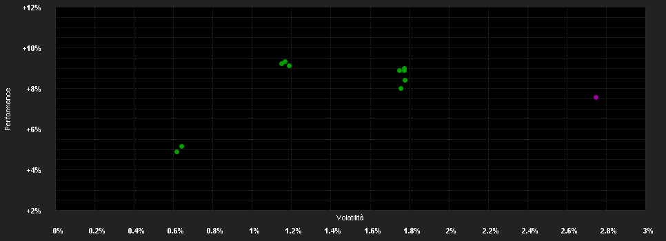 Chart for ABN AMRO Funds BlueBay Euro Aggregate ESG Bonds A EUR Capitalisation