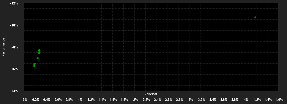 Chart for AB FCP I Global High Yield Pf.A2 SGD H