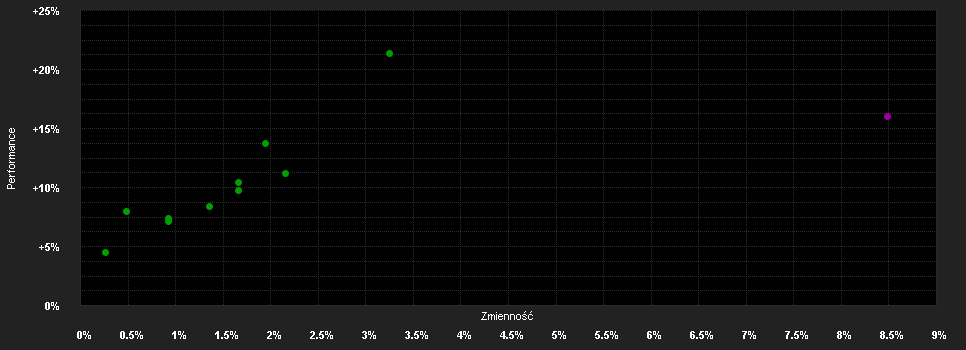 Chart for Temp.Gl.Inc.Fd.I-H1 EUR H