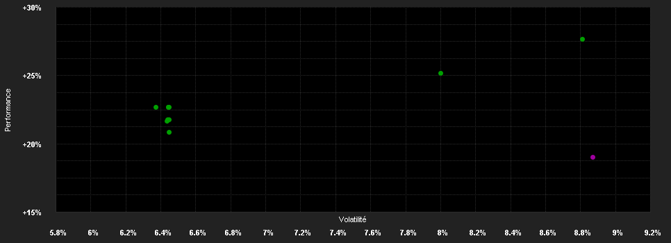 Chart for Waverton Multi-Asset Growth Fund S GBP