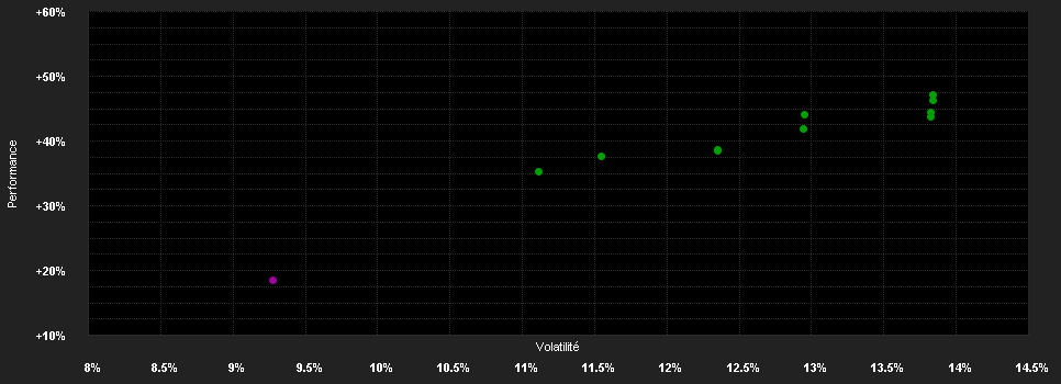 Chart for iMGP US Value Fund N EUR HP