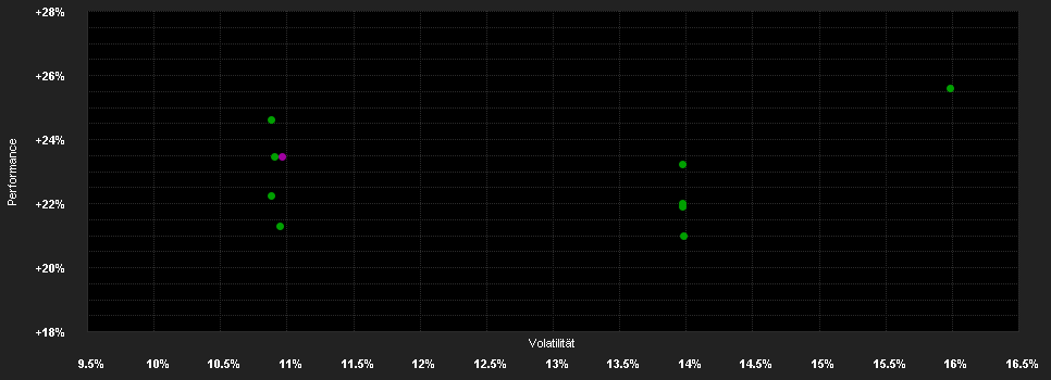 Chart for Temp.Asian Smaller Com.Fd.I USD