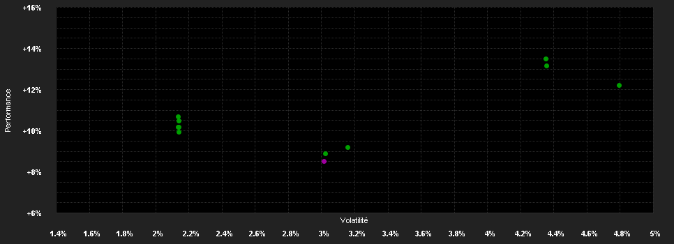 Chart for ERSTE RESPONSIBLE BOND EURO CORPORATE EUR R01 (VTA)