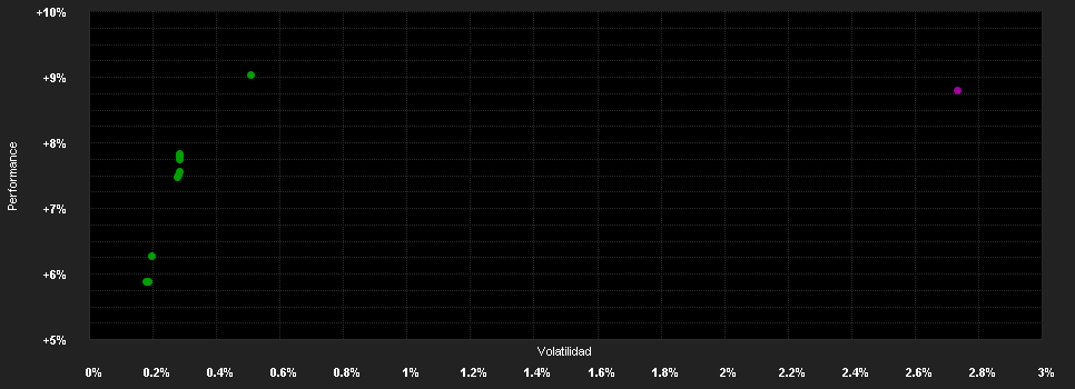 Chart for JPMorgan Funds - Income Fund A (mth) - USD