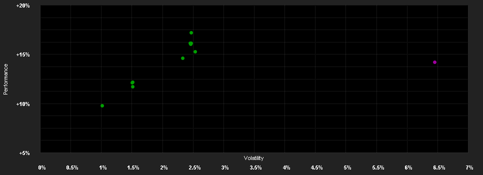 Chart for Goldman Sachs Emerging Markets Debt Portfolio Class RS Shares (GBP-Hedged)