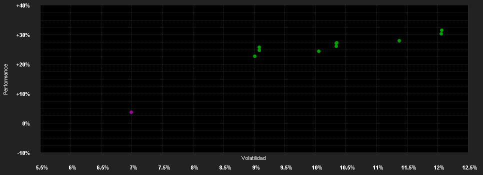 Chart for Candriam Equities L Eur.Opt.Q.N EUR Acc