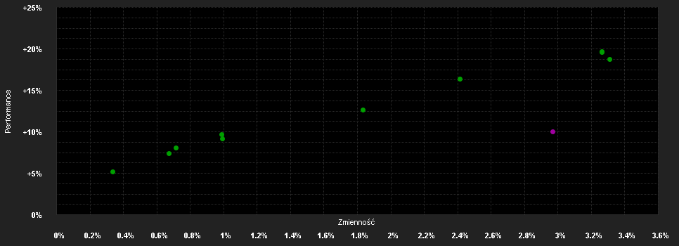 Chart for Multicooperation SICAV - Julius Baer Fixed Income Global Quality High Yield USD Ka