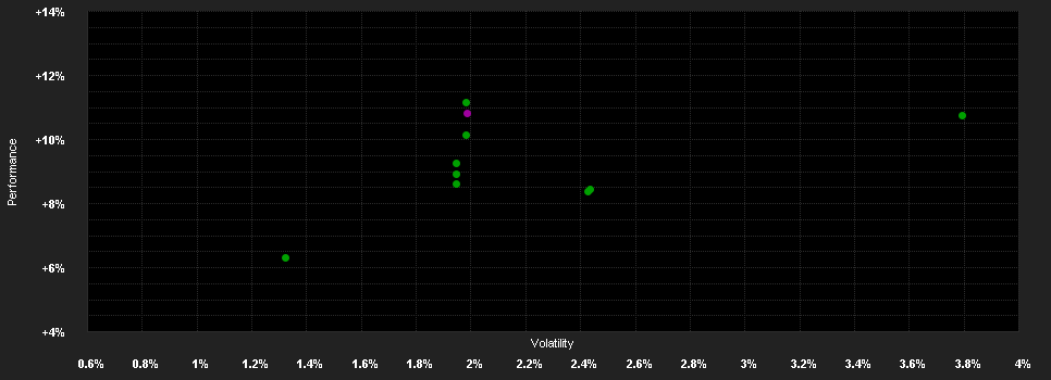 Chart for Muzinich Global Fixed Maturity 2027 Fund HEDGED USD INCOME R