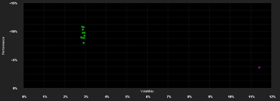 Chart for QUANTICA MANAGED FUTURES FOCUS I1C-U USD