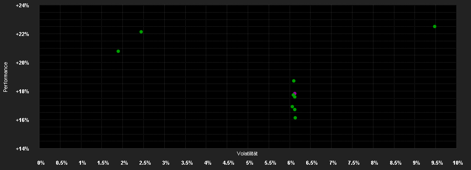 Chart for BSF Emerging Markets Flexi Dynamic Bond Fund Class I2 USD