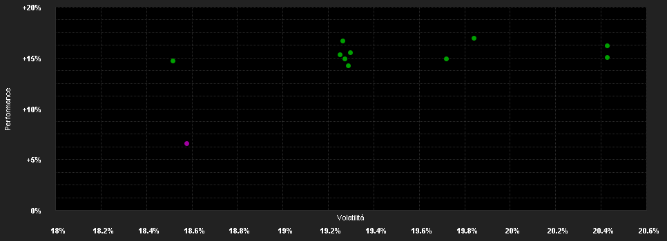 Chart for Schroder International Selection Fund Greater China C Accumulation USD