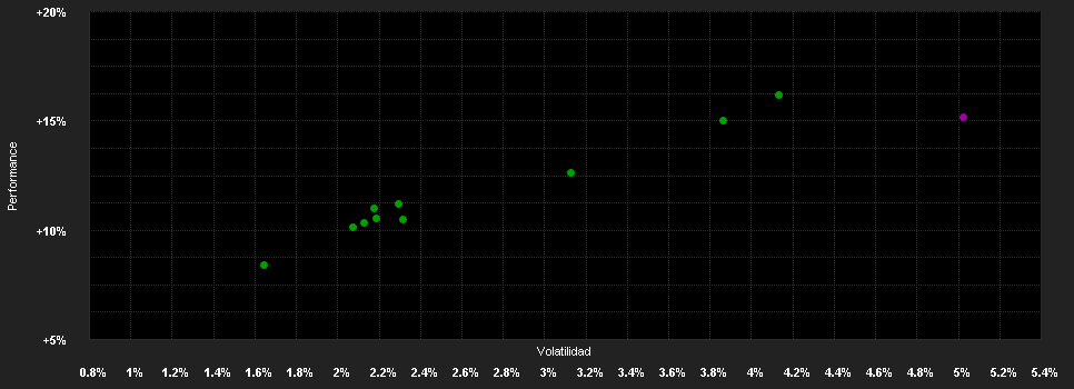 Chart for Oberbank Prem.Strat.ausgew.nachh.R