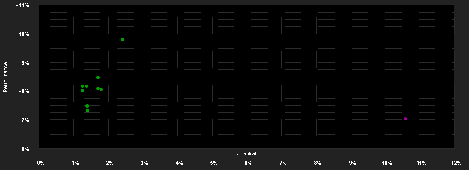 Chart for Franklin Templeton Investment Funds Franklin K2 Alternative Strategies Fund Klasse I (acc) JPY