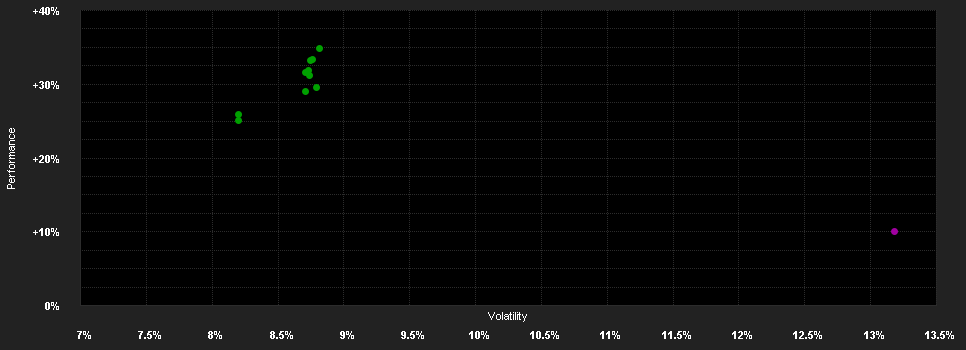 Chart for AB FCP II AB Em.Mkt.Value Pf.A EUR