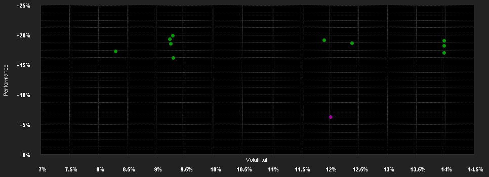 Chart for Janus Henderson Horizon Asian Dividend Income Fund A2 SGD