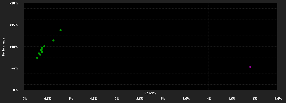 Chart for VIG BondMaxx Total Return Kötvény Befektetési Alap U sorozat