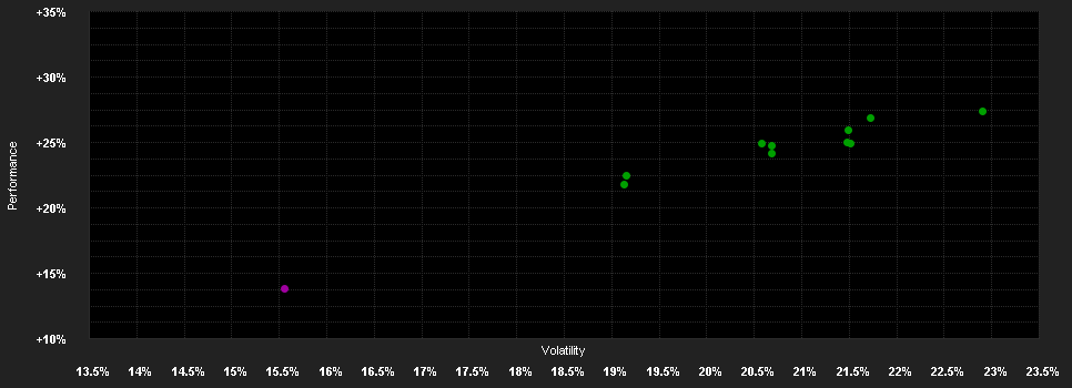 Chart for Invesco Japanese Eq.Adv.S Dis USD