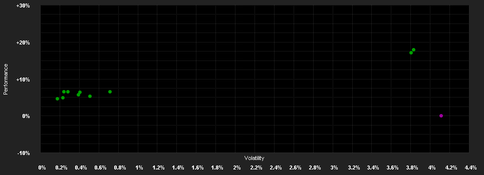 Chart for iShares $ Floating Rate Bond UCITS ETF GBP Hedged (Dist)