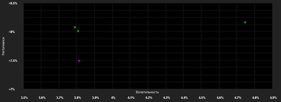 Chart for Raiffeisen Osteuropa Rent R VTA