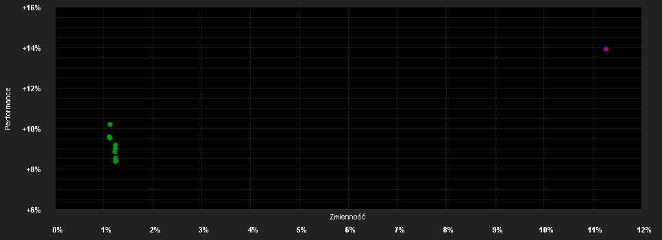 Chart for Franklin Templeton Investment Funds Franklin K2 Alternative Strategies Fund Klasse I (acc) JPY