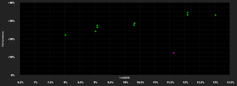 Chart for ABN AMRO Funds Amundi European Equities D EUR Capitalisation